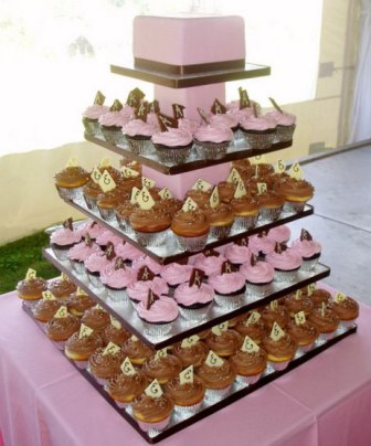 How to wedding plans